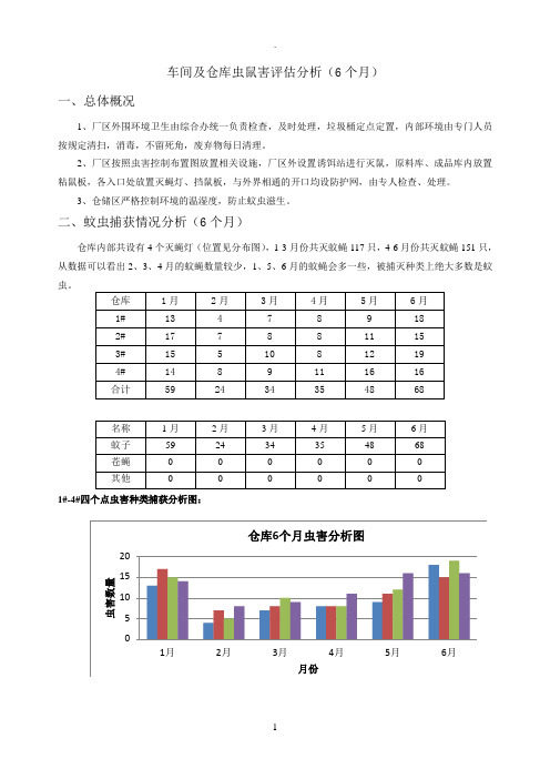 虫害分析报告-6个月2016