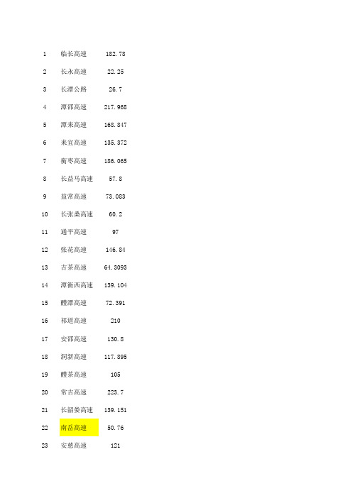 湖南省高速公路情况