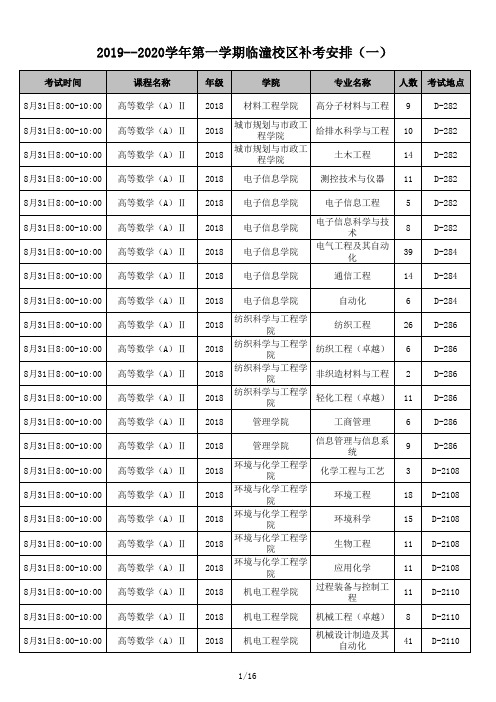 2019--2020学年第一学期临潼校区补考安排(一)