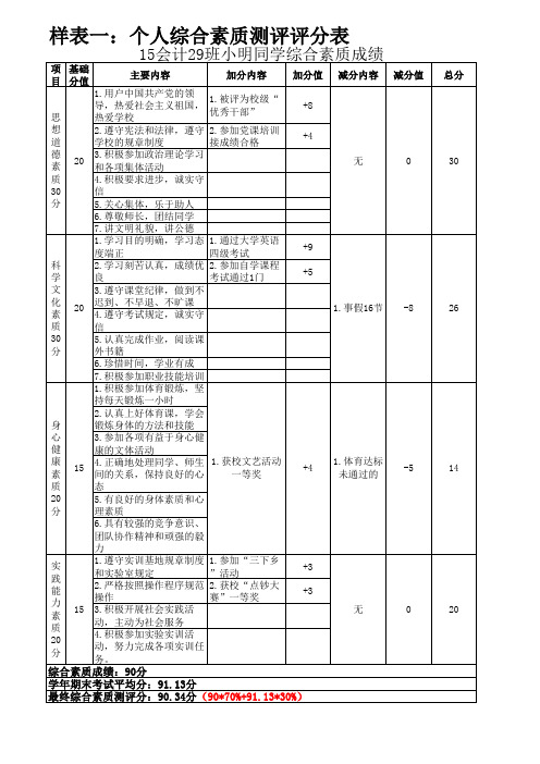 国家励志奖学金综合素质测评分(表格-样表)