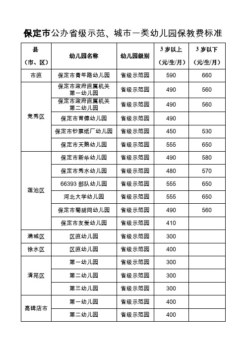 保定市公办省级示范、城市一类幼儿园保教费标准