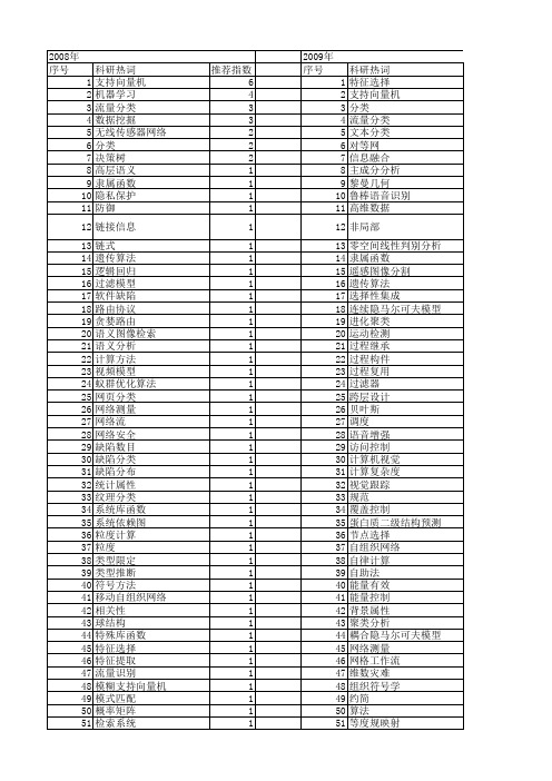 【计算机应用研究】_问题分类_期刊发文热词逐年推荐_20140724