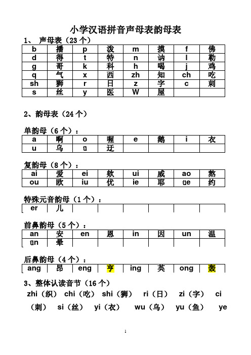 小学声母表和韵母表