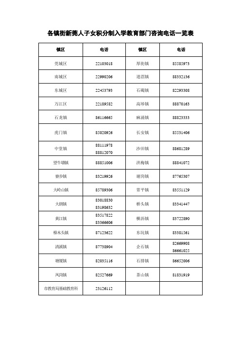 各镇街新莞人子女积分制入学教育部门咨询电话一览表