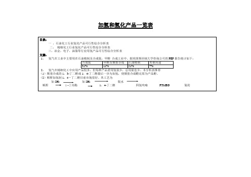 加氢产品汇总一览表.