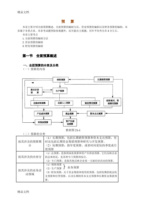 (整理)《管理会计——预算》.