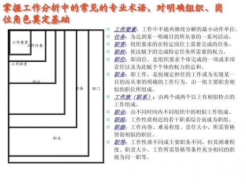 工作说明书术语