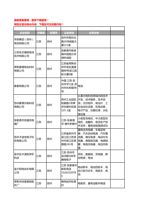 新版江苏省苏州电池工商企业公司商家名录名单联系方式大全401家