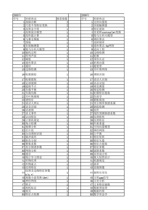 【计算机工程与设计】_特征参数_期刊发文热词逐年推荐_20140726