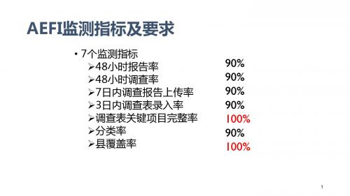 AEFI监测指标及审核要求