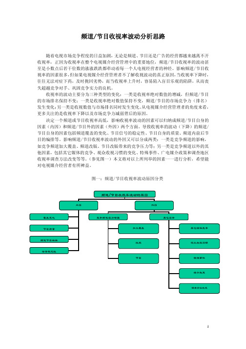 频道节目收视率波动分析思路