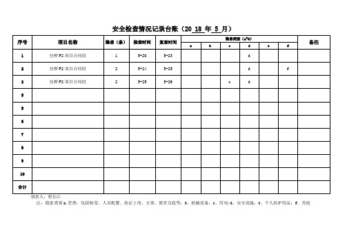 安全检查情况记录台账