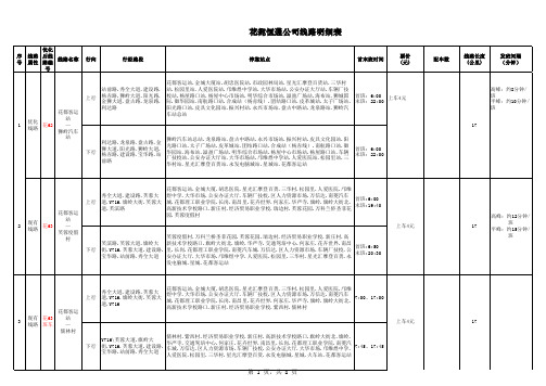 广州市花都区公交线路