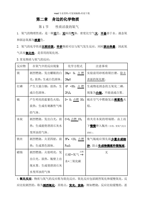 第二章身边的化学物质