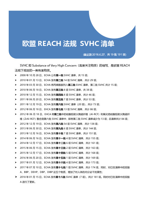 SVHC REACH 191项清单