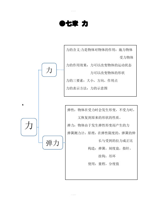 八年级下物理思维导图