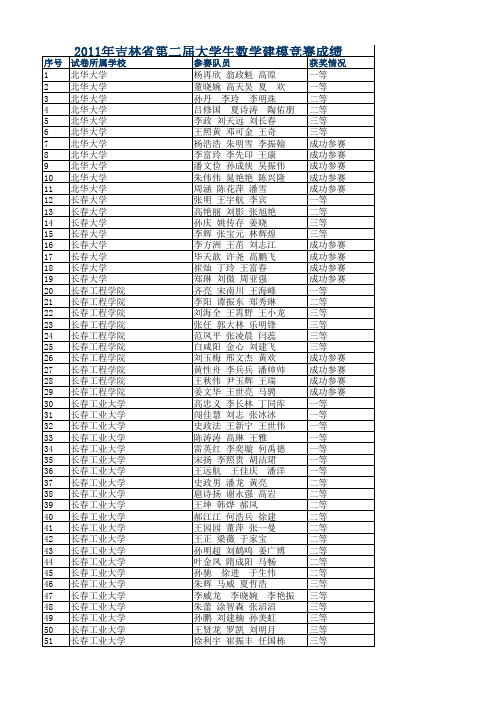 2011年数学建模获奖名单