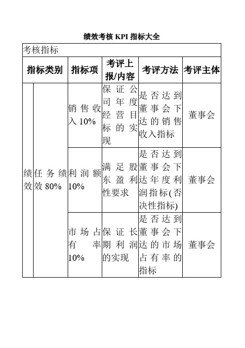 绩效考核KPI指标大全