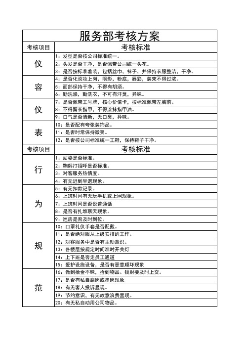 服务部考核标准