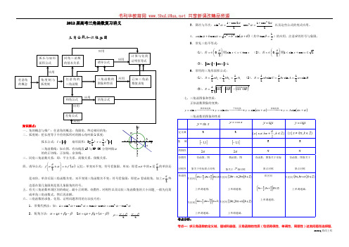 2012届高考一轮复习三角函数复习讲义