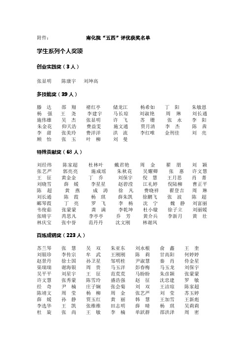 南化院“五四”评优获奖名单