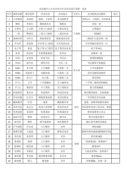 活动项目设置器材配置一览表