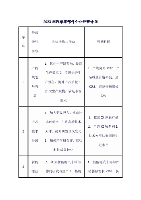 2023年汽车零部件企业经营计划