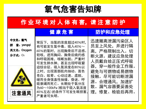 危险气体 危害告知牌