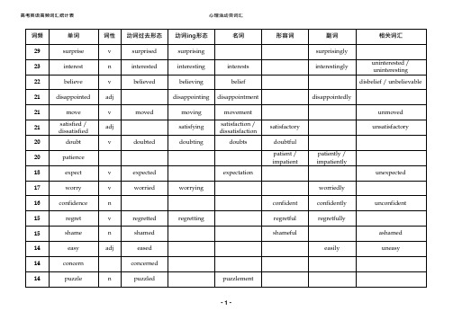 高考英语高频词汇统计表