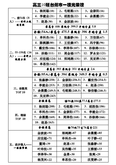 高三10班台州市一模光荣榜