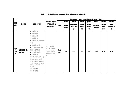 供应链管理服务解决方案—具体服务项目报价表