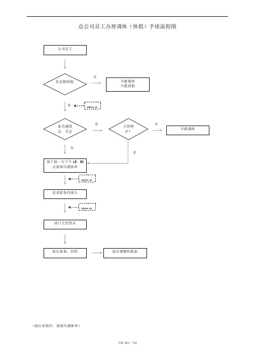 管理部总公司员工办理调休休假流程图