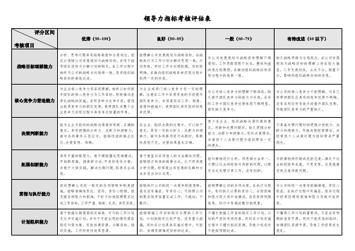 领导力指标考核评估表