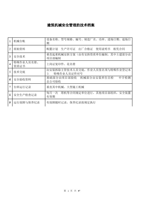 (安全生产)安全生产标准化表(建筑机械安全管理的技术档案)(5