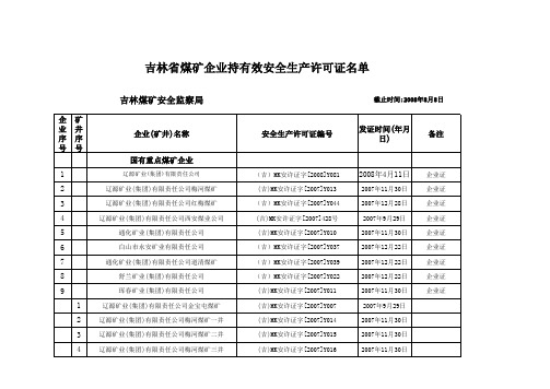 吉林省煤矿企业名录--田德新一