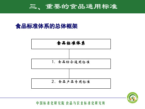 第三章重要的食品基础通用标准课件