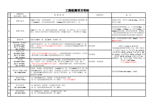 常用建筑工程检验检测项目