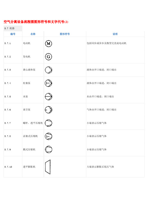 空分图纸文字图例代号标识