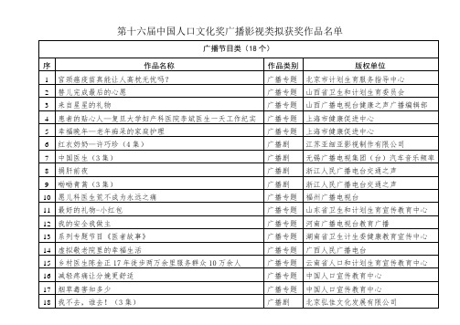 第十六届中国人口文化奖广播影视类拟获奖作品名单