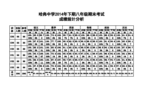 八年级 期末考试成绩统计分析