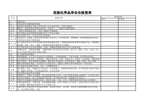 24危险化学品库安全检查表