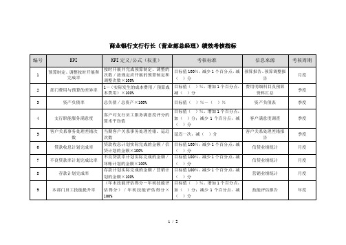 商业银行支行行长(营业部总经理)绩效考核指标