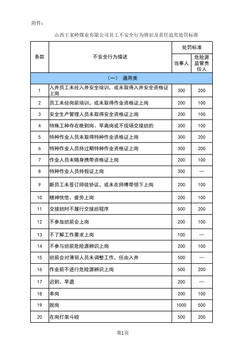 员工不安全行为辨识及责任追究处罚标准