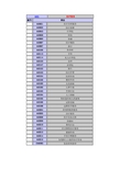 商标注册44类  医疗美容类别