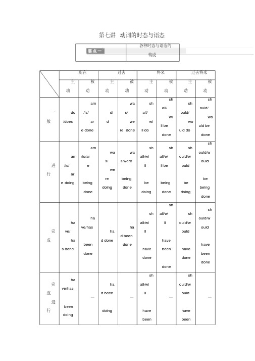 2019版高考英语一轮复习精细化学通语法第七讲动词的时态与语态讲义