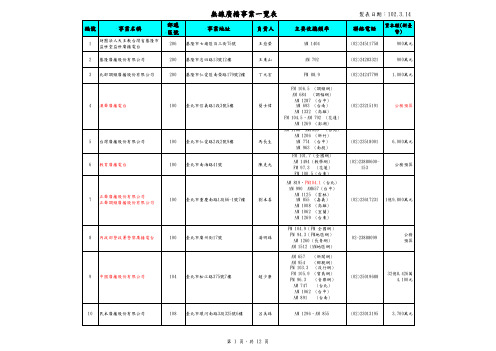 2013年 台湾广播电台数量 统计