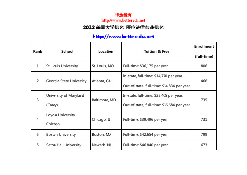 2013美国大学排名-医疗法律专业排名