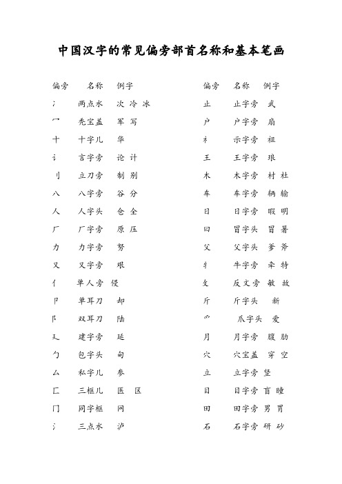 中国汉字的常见偏旁部首名称和基本笔画