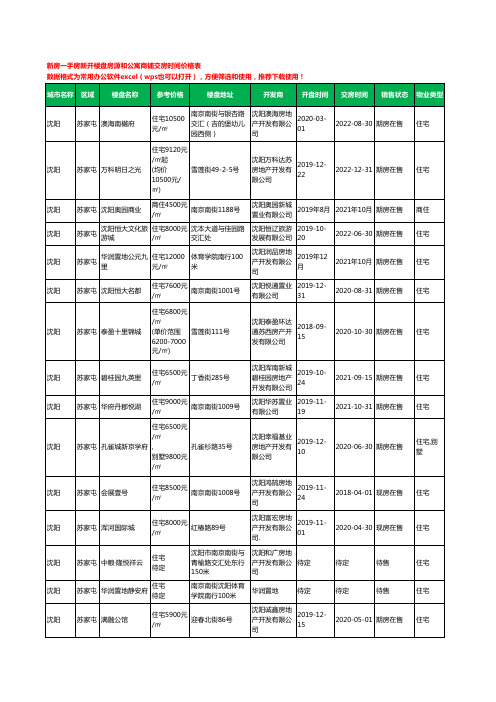 沈阳苏家屯新房一手房新开楼盘房源和公寓商铺交房时间价格表29个(2020年新版)