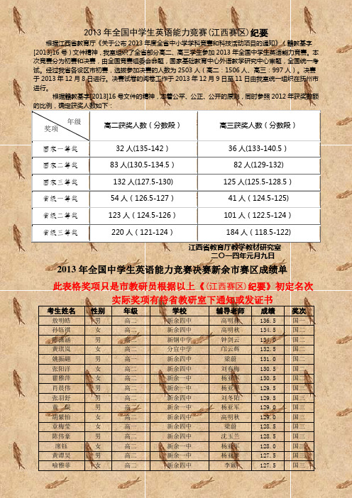 2013年全国中学生英语能力竞赛(江西赛区)纪要